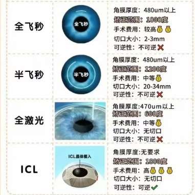 近视眼矫正