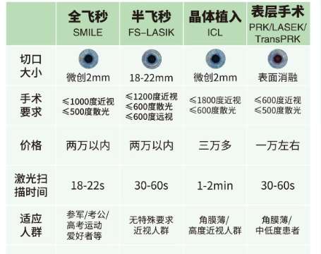 近视眼