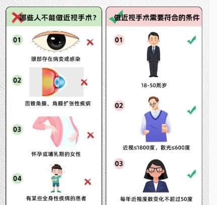 近视眼矫正