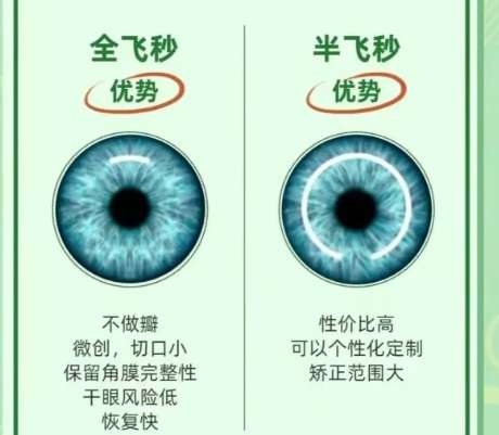 近视眼