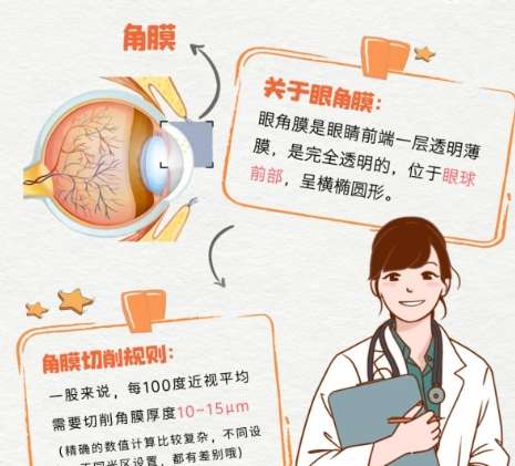 近视眼