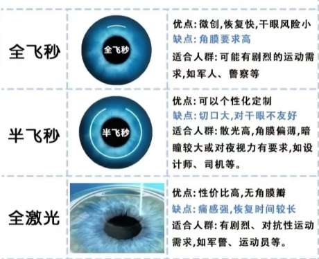 近视眼
